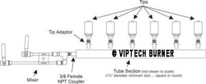 mixing-of-air-and-gaseous-fuel-process